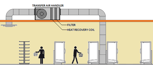 figure showing ducted transfer system figure showing ducted transfer system