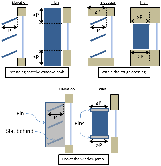 Picture showing Qualifying Horizontal Side-Shading Picture showing Qualifying Horizontal Side-Shading