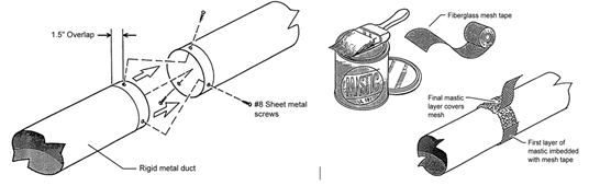 Figure 11 36: Sealing Metallic Ducts with Mastic and Mesh. Picture shows duct work assembly with the mastic material, fiber glass mesh tape and how to apply in the correct manner. Figure 11 36: Sealing Metallic Ducts with Mastic and Mesh. Picture shows duct work assembly with the mastic material, fiber glass mesh tape and how to apply in the correct manner.