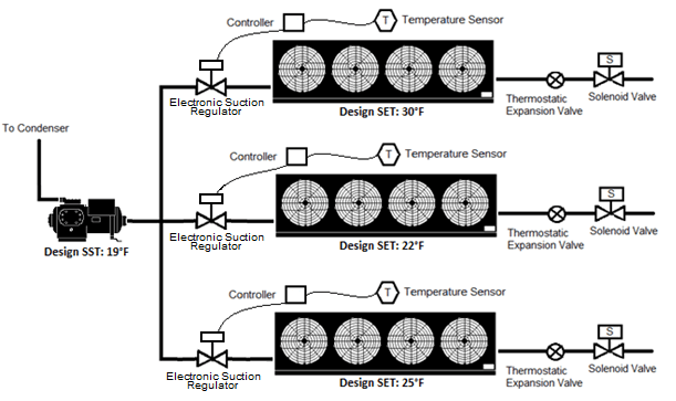 figure showing dx evaporators with ESRs on a multiplex system figure showing dx evaporators with ESRs on a multiplex system