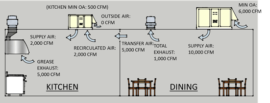 diagram of kitchen and dining room diagram of kitchen and dining room