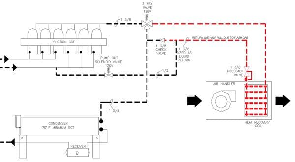 Figure showing commercial refrigeration with additional piping required to route the refrigerant to the heat recovery coil needs to be considered in this calculation. Figure showing commercial refrigeration with additional piping required to route the refrigerant to the heat recovery coil needs to be considered in this calculation.