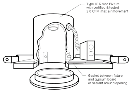 Description: 3lights_recessed-cross-sectn_r1 Description: 3lights_recessed-cross-sectn_r1