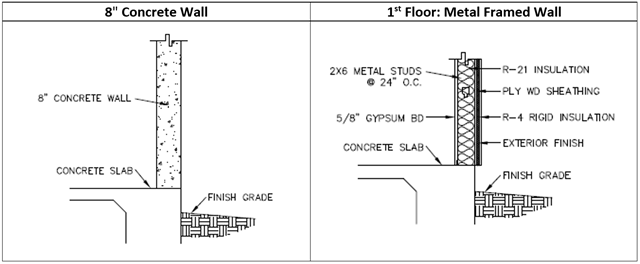 Accompanying graphic to Figure 18 depicting details of an 8" concrete wall construction assembly and a first floor metal framed wall. Accompanying graphic to Figure 18 depicting details of an 8" concrete wall construction assembly and a first floor metal framed wall.