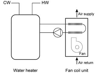 Description: 4hvac_hydronic-heater&fancoil_r1 Description: 4hvac_hydronic-heater&fancoil_r1