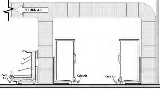 Figure showing low return air example Figure showing low return air example