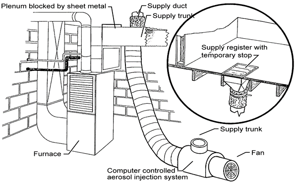Figure 11 42: Computer-Controlled Aerosol Injection System Figure 11 42: Computer-Controlled Aerosol Injection System