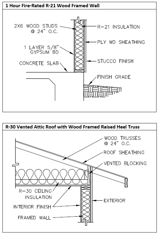 Figure 14: R-21 Framed Wall and R-30 Attic Roof Details Figure 14: R-21 Framed Wall and R-30 Attic Roof Details