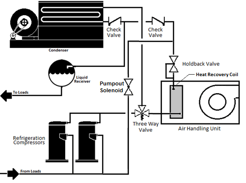 Figure showing Parallel Direct Condensing Heat Recovery Configuration Figure showing Parallel Direct Condensing Heat Recovery Configuration