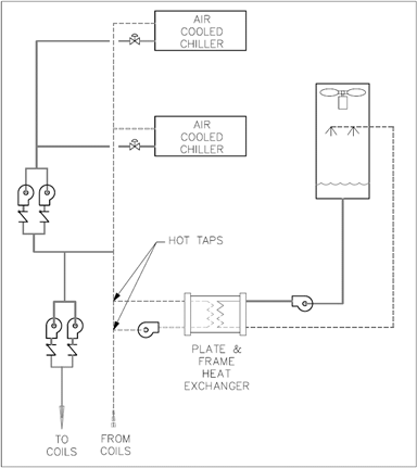 Figure showing an example of water-side economizer retrofit on a chilled water plant with air-cooled chillers, Schematic of a system adding a water cooled economizer to the condenser side of the chiller. Figure showing an example of water-side economizer retrofit on a chilled water plant with air-cooled chillers, Schematic of a system adding a water cooled economizer to the condenser side of the chiller.