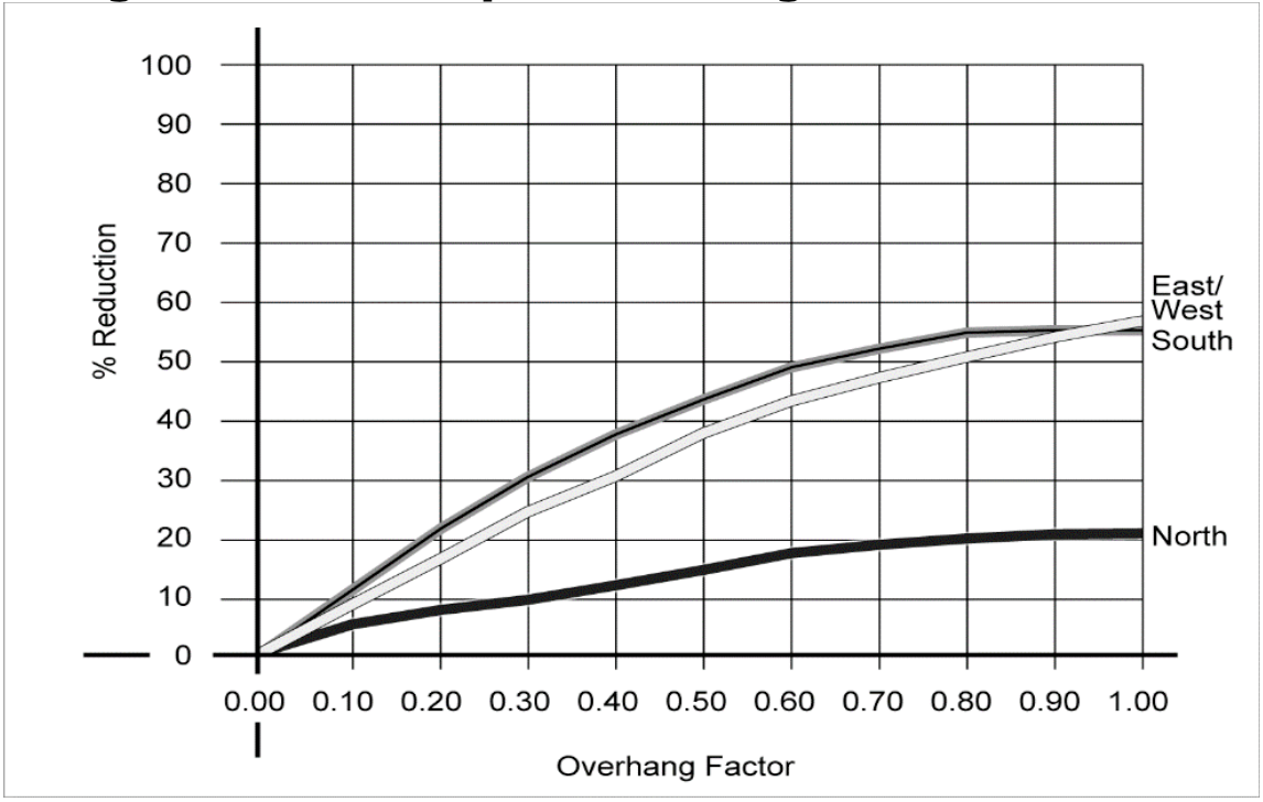 3be_graph-overhang-factors_r1 3be_graph-overhang-factors_r1