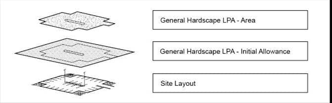 Figure 11 76. Concept of a Layered Lighting Approach for Outdoor Lighting - Lighting Power Allowance (LPA Figure 11 76. Concept of a Layered Lighting Approach for Outdoor Lighting - Lighting Power Allowance (LPA