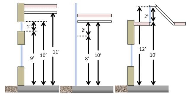 Picture showing Prescriptive PAF Clerestory Window Examples Picture showing Prescriptive PAF Clerestory Window Examples