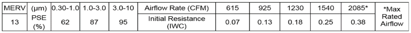 Figure of an example of a manufacturer's filter label Figure of an example of a manufacturer's filter label