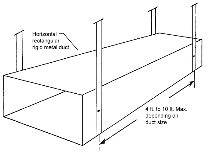 Figure 11 38: Options for Suspending Rectangular Metal Ducts Figure 11 38: Options for Suspending Rectangular Metal Ducts
