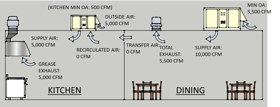 diagram of kitchen and dining room diagram of kitchen and dining room