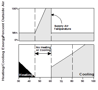 figure showing nonintegrated air economizer figure showing nonintegrated air economizer