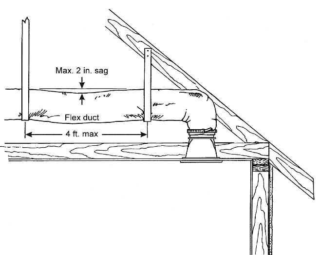 Figure 11 39: Minimum Spacing for Suspended Flex Ducts Figure 11 39: Minimum Spacing for Suspended Flex Ducts