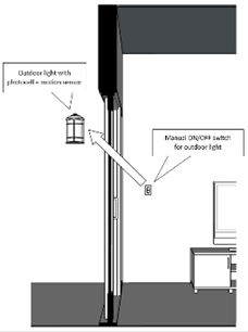 Dwelling Unit Balcony Light for Case Example 2: Sideview of the Balcony Light with On/Off Switch Controls Dwelling Unit Balcony Light for Case Example 2: Sideview of the Balcony Light with On/Off Switch Controls