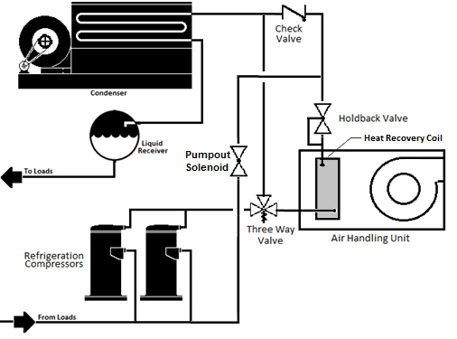 Figure showing Series Direct Heat Recovery Configuration Figure showing Series Direct Heat Recovery Configuration