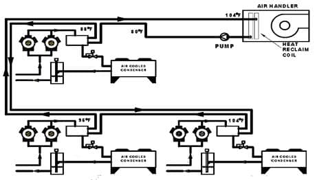 Figure showing Series-Piped Indirect Water Recovery Figure showing Series-Piped Indirect Water Recovery