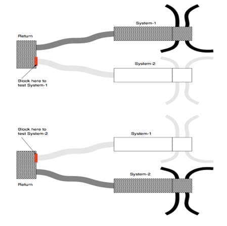 Example of a two duct system with a common return Example of a two duct system with a common return