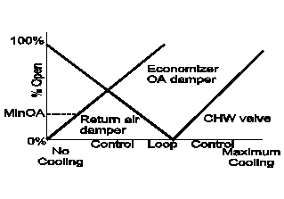 6EconSeq 6EconSeq