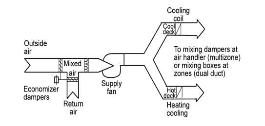 4mech_single-fan-dual-duct-sys_r1 4mech_single-fan-dual-duct-sys_r1