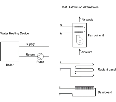 Description: 4hvac_hydronic-heat-sys-comp_r1 Description: 4hvac_hydronic-heat-sys-comp_r1
