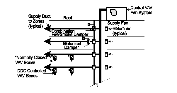 6IsolationVAV 6IsolationVAV
