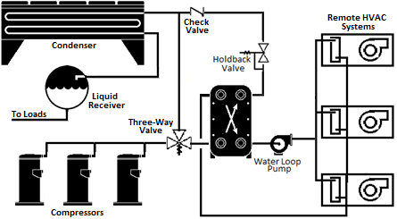Figure showing Indirect Heat Recovery with an Indirect Loop Figure showing Indirect Heat Recovery with an Indirect Loop