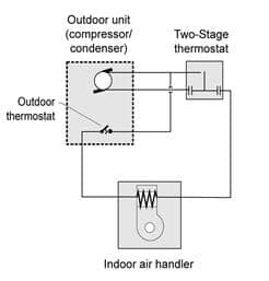 NCM Figure 4-9 NCM Figure 4-9