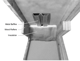 Figure 11 4: Baffles at the Eave in Attics Figure 11 4: Baffles at the Eave in Attics