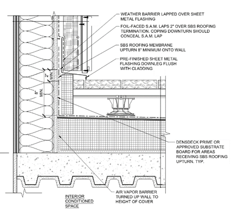 Figure 3-2.1 – View of sample detail indicating strategy of maintaining air barrier continuity across specific detail – a duct penetration of a concrete wall. Figure 3-2.1 – View of sample detail indicating strategy of maintaining air barrier continuity across specific detail – a duct penetration of a concrete wall.