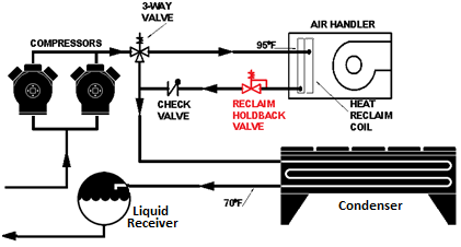 Figure showing Direct-Condensing Configuration Showing Location of Holdback Valve Figure showing Direct-Condensing Configuration Showing Location of Holdback Valve