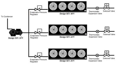 figure showing evaporators with evaporative pressure regulator valves figure showing evaporators with evaporative pressure regulator valves