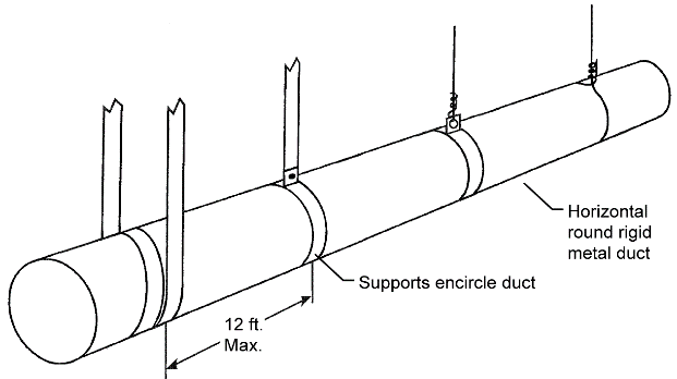 Figure 11 37: Options for Suspending Rigid Round Metal Ducts Figure 11 37: Options for Suspending Rigid Round Metal Ducts