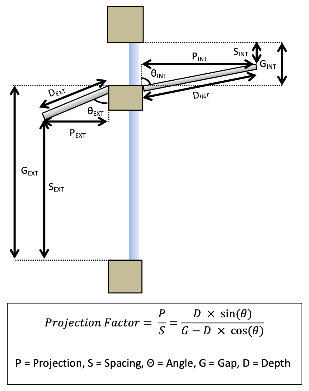 Picture showing Projection Factor for Light Shelves when the shelves are at an angel. Picture showing Projection Factor for Light Shelves when the shelves are at an angel.