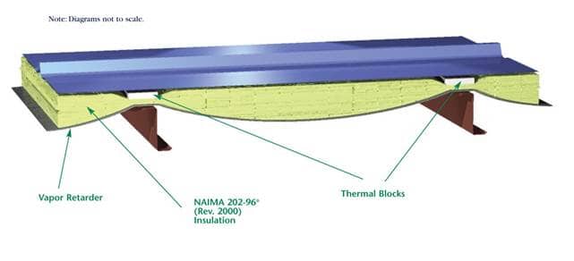 Standing Seam Metal Building Roof with Single Insulation Layer Standing Seam Metal Building Roof with Single Insulation Layer