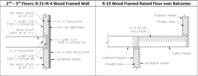 Accompanying graphic to Figure 18 depicting details of a wall construction assembly for 2nd – 5th Floors with R-21+R-4 Wood Framed Wall and R-19 Wood Framed Raised Floor over Balconies Accompanying graphic to Figure 18 depicting details of a wall construction assembly for 2nd – 5th Floors with R-21+R-4 Wood Framed Wall and R-19 Wood Framed Raised Floor over Balconies
