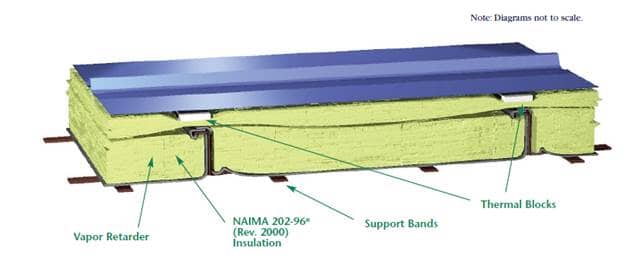 Filled Cavity Insulation for Metal Building Roofs Filled Cavity Insulation for Metal Building Roofs