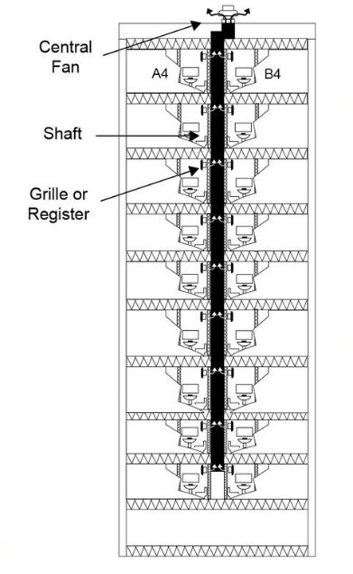 Figure 11 33: Diagram of Central Exhaust Ventilation Duct System Components Figure 11 33: Diagram of Central Exhaust Ventilation Duct System Components