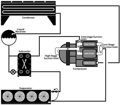 figure showing two-stage system using a two stage compressor figure showing two-stage system using a two stage compressor