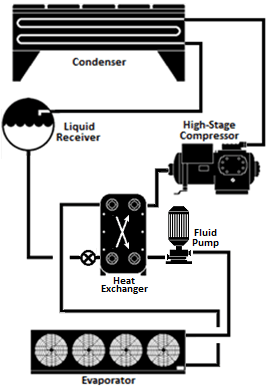 figure showing secondary fluid system figure showing secondary fluid system