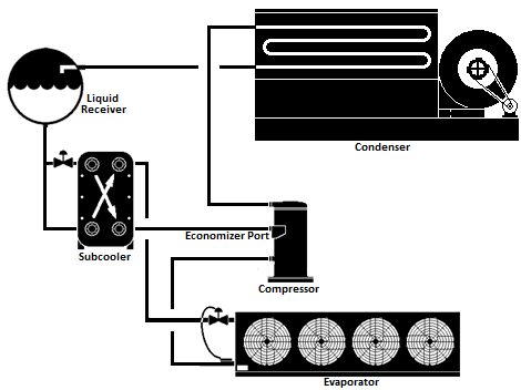 liquid subcooling provided by scroll compressor economizer ports liquid subcooling provided by scroll compressor economizer ports