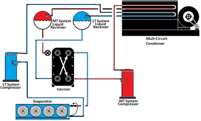 Figure showing Liquid Subcooling Provided by a Separate Medium-Temperature System Figure showing Liquid Subcooling Provided by a Separate Medium-Temperature System