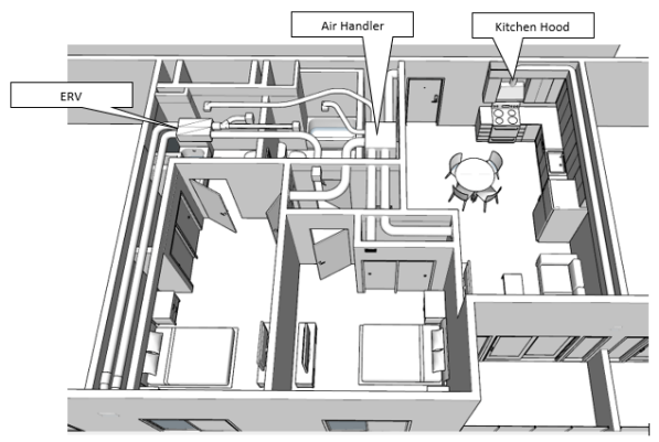 Figure 59: Mid-Rise Multifamily: 5th Floor Apartment HVAC Supply, ERV and Kitchen Hood Layout with Ducts Figure 59: Mid-Rise Multifamily: 5th Floor Apartment HVAC Supply, ERV and Kitchen Hood Layout with Ducts