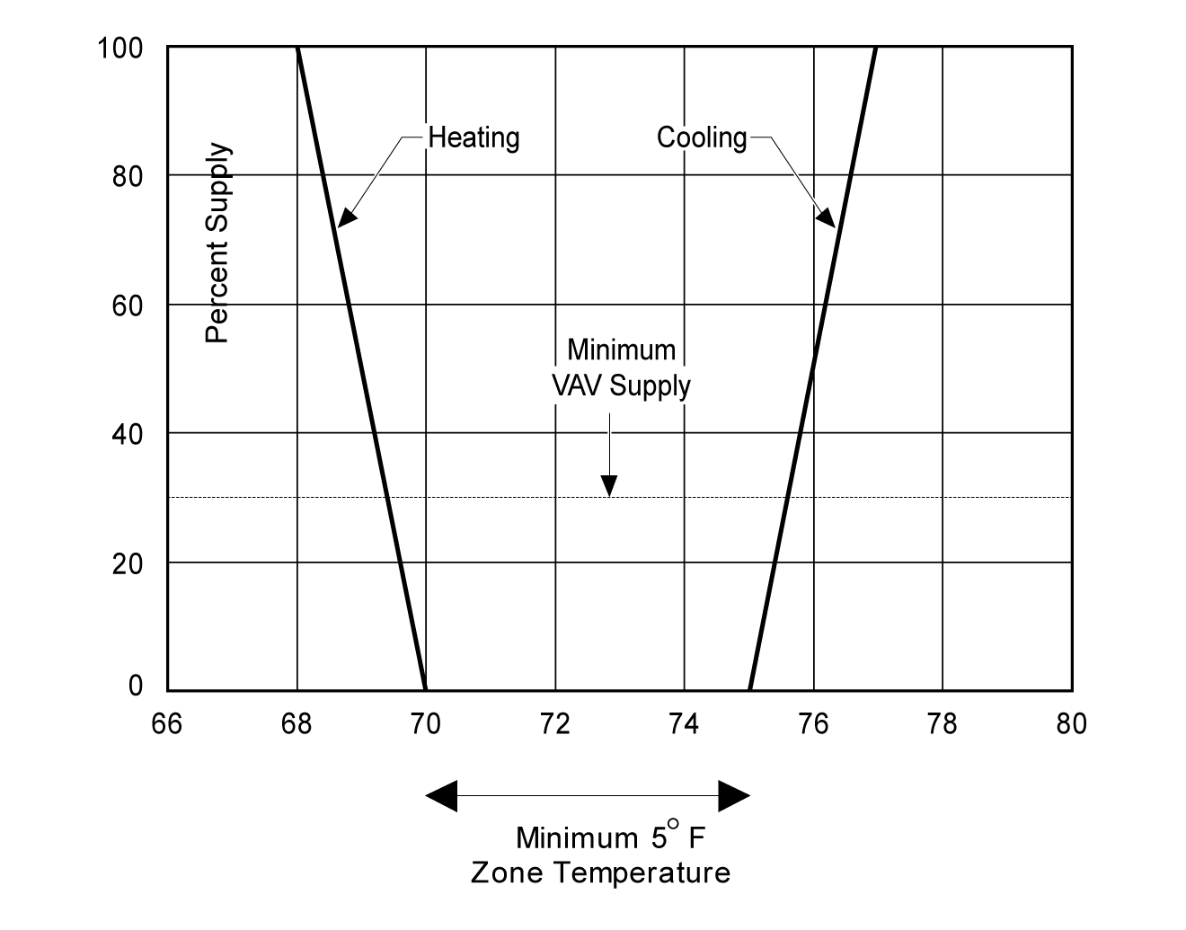 4mech_proportional-czone-tstat_r1 4mech_proportional-czone-tstat_r1