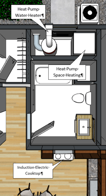 Figure 1161 walks the reader through a sample electrical panel calculation table for a 780 ft^2 dwelling unit. There are four columns in the table. The first column describes the appliance. The appliances listed are general lighting, 2 small appliance branch circuits, clothes washer, refrigerator, bath fans, range hood, dishwasher, waste disposal, range, clothes dryer and water heater. The second, third and fourth columns list the volts, nameplate amps, and total watts of each appliance respectively. The total calculated watts for all the appliances is 30,659. The table also walks the reader through applying diversity factors per the California Electrical Code. The first 10,000 watts and 40% of the remaining 20,659 watts or 8,264 needs to be calculated for sizing the electrical panel. This means the electrical engineer needs to account a total of 18,624 watts or 18kVA in the panel for the appliances listed above. In addition, 100% of the space conditioning equipment needs to be accounted for in the panel. In this example, space conditioning is provided a heat pump and heating element requiring 3,120 watts and 240 watts of power respectively, or 3kVA. This means the total power delivery requirements from the panel accounting for diversity factors is 21 kVA and the total amps required from the panel at 208V is 101 amps. Figure 1161 walks the reader through a sample electrical panel calculation table for a 780 ft^2 dwelling unit. There are four columns in the table. The first column describes the appliance. The appliances listed are general lighting, 2 small appliance branch circuits, clothes washer, refrigerator, bath fans, range hood, dishwasher, waste disposal, range, clothes dryer and water heater. The second, third and fourth columns list the volts, nameplate amps, and total watts of each appliance respectively. The total calculated watts for all the appliances is 30,659. The table also walks the reader through applying diversity factors per the California Electrical Code. The first 10,000 watts and 40% of the remaining 20,659 watts or 8,264 needs to be calculated for sizing the electrical panel. This means the electrical engineer needs to account a total of 18,624 watts or 18kVA in the panel for the appliances listed above. In addition, 100% of the space conditioning equipment needs to be accounted for in the panel. In this example, space conditioning is provided a heat pump and heating element requiring 3,120 watts and 240 watts of power respectively, or 3kVA. This means the total power delivery requirements from the panel accounting for diversity factors is 21 kVA and the total amps required from the panel at 208V is 101 amps.