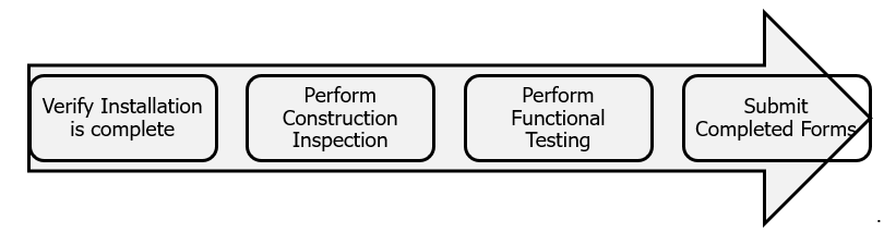 Steps in the Acceptance Testing Process Steps in the Acceptance Testing Process